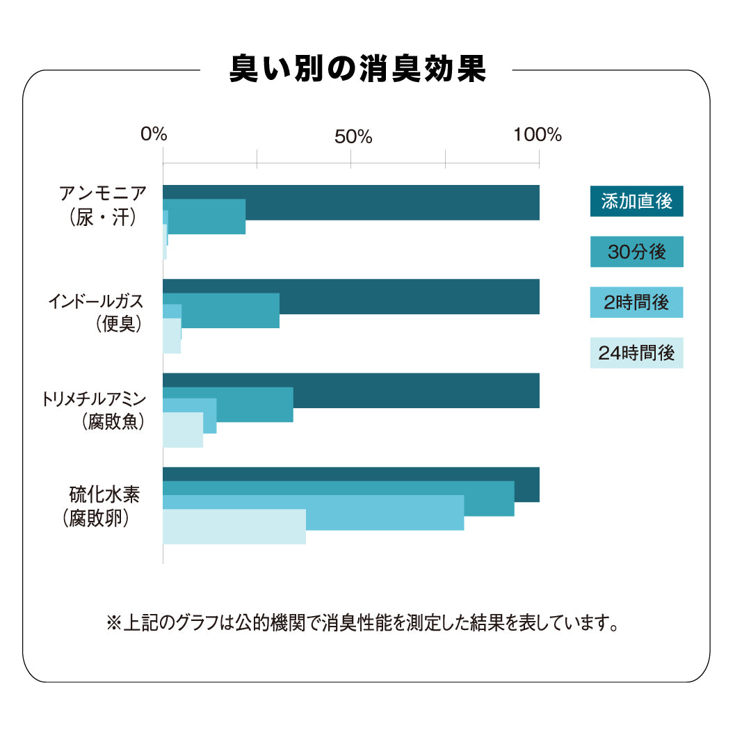 inuno. × MEE Pottybag消臭袋 5袋セット(1袋:30枚入)